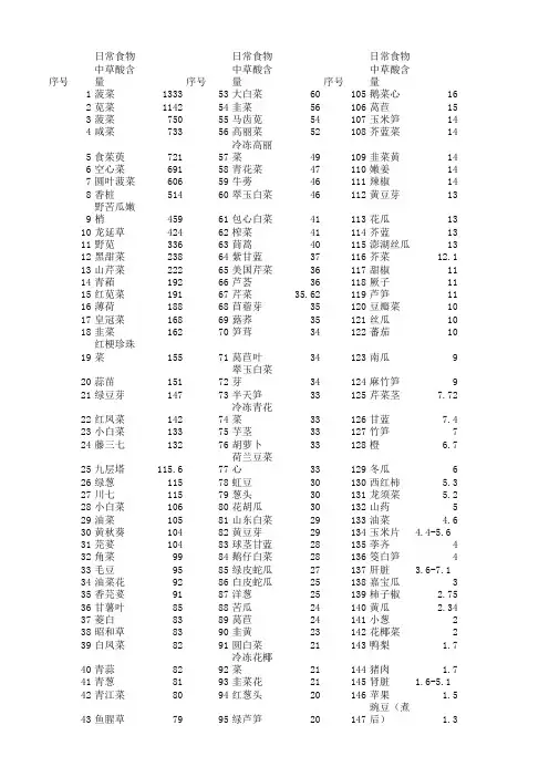 156种日常食物中草酸含量