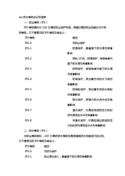 led防水等级划分标准表