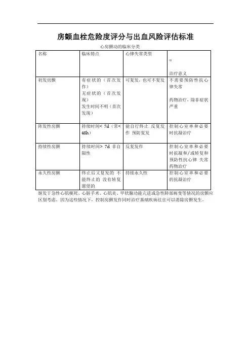 房颤防卒中评分表