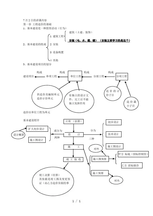 《安装预算基础知识》word版