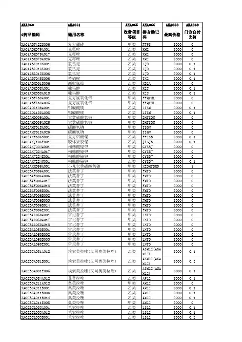 河南省城乡居民医疗保险药品目录
