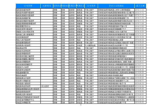 2020甘肃省定西卫生行业诊所门诊部名录661家