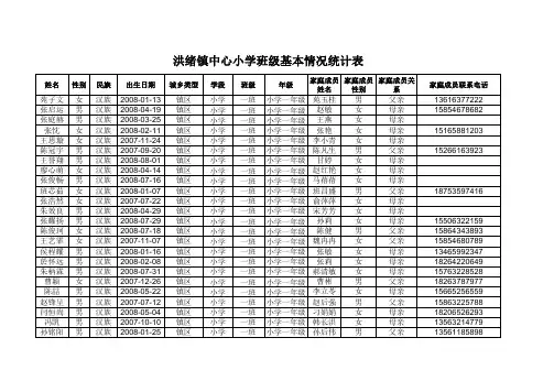 学生信息模板students(花名册)