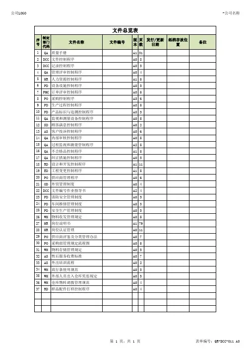ISO9001文件总览表(一、二、三阶)