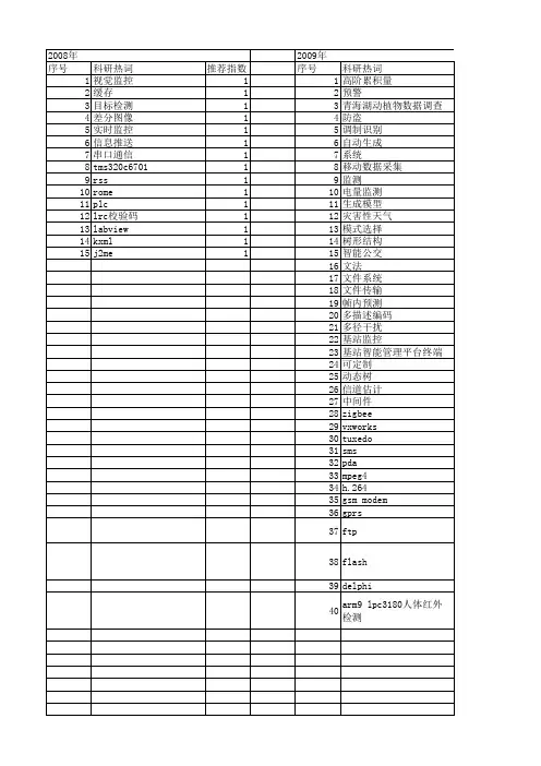 【计算机系统应用】_宏_期刊发文热词逐年推荐_20140725