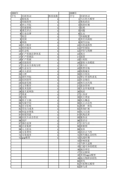 【国家社会科学基金】_限制程度_基金支持热词逐年推荐_【万方软件创新助手】_20140808