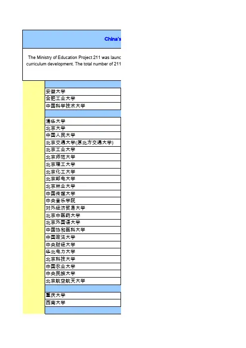 211大学英文名