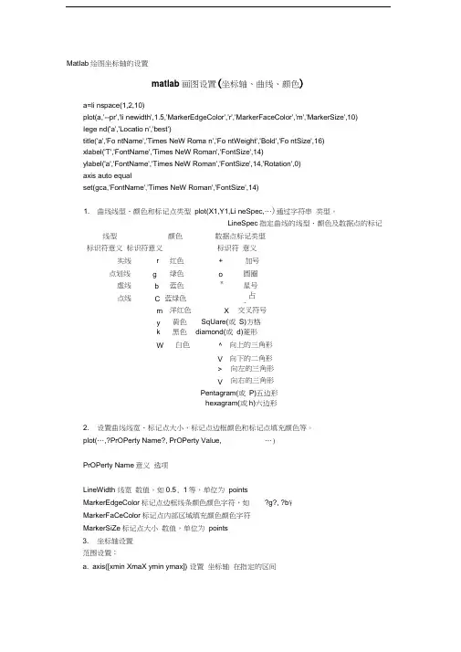 Matlab绘图坐标轴的设置