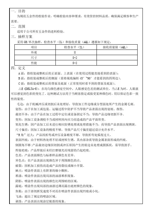 金产品检验规范