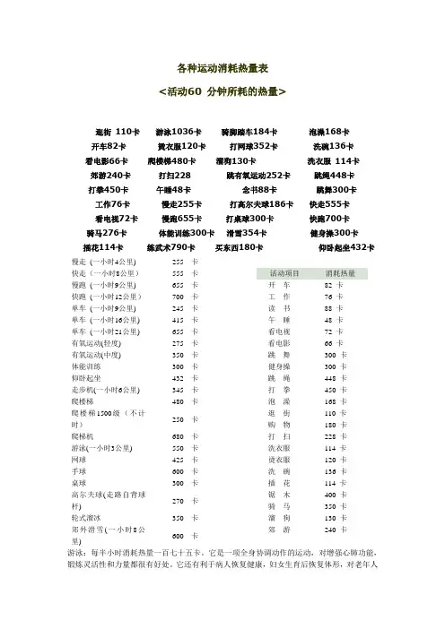 各种运动消耗热量表