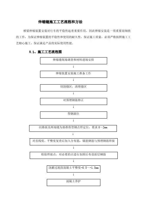 伸缩缝施工工艺流程和方法