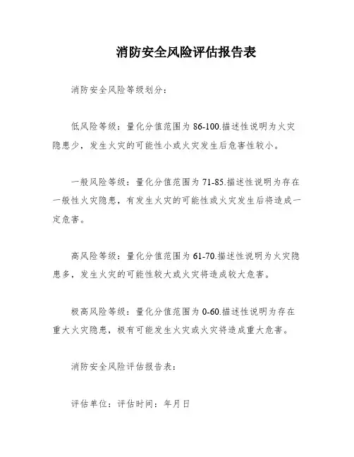 消防安全风险评估报告表