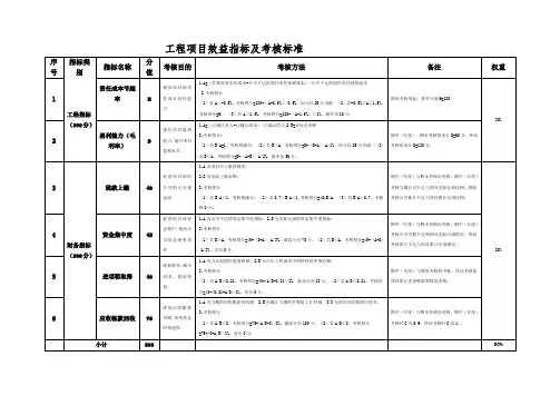 工程项目效益指标及考核标准