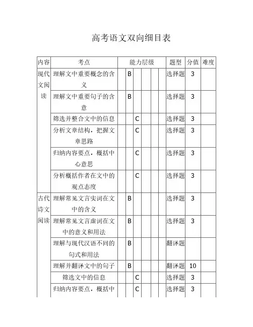 高考语文双向细目表