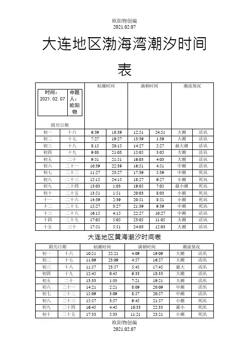 大连地区渤海湾潮汐时间表之欧阳物创编