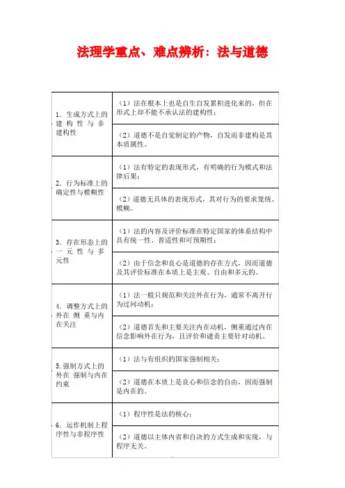 司法考试：法理学重点