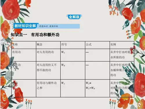 八年级物理下册第十二章第3节机械效率课件新版新人教版
