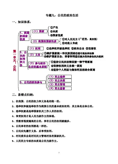 2013年高考政治生活第二轮复习专题