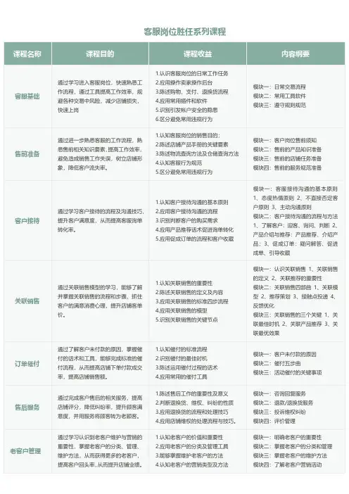 淘大系列课程表