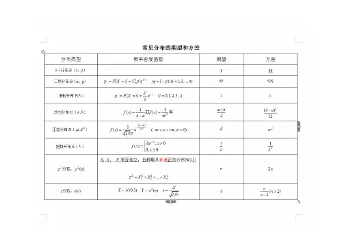 常见分布的期望和方差