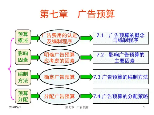 广告预算编制程序与方法