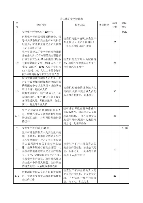 井工煤矿安全检查表