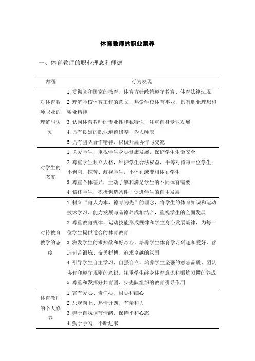 体育教师应具备的职业素养