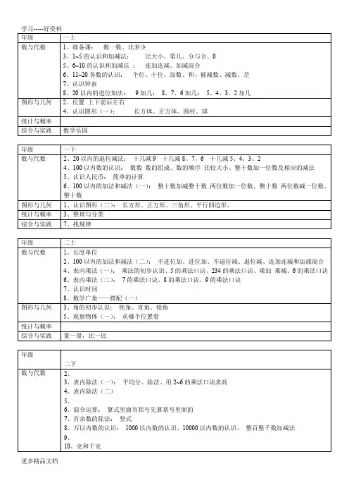 新人教版新版小学数学教材整理汇编