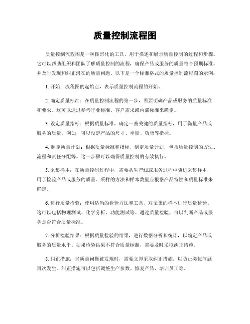 质量控制流程图