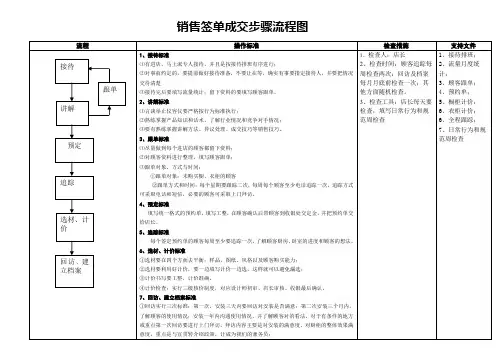 销售签单成交步骤流程图