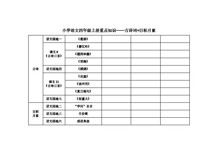 人教版小学语文四年级上册重点知识(古诗词+日积月累)带拼音带译文带注解