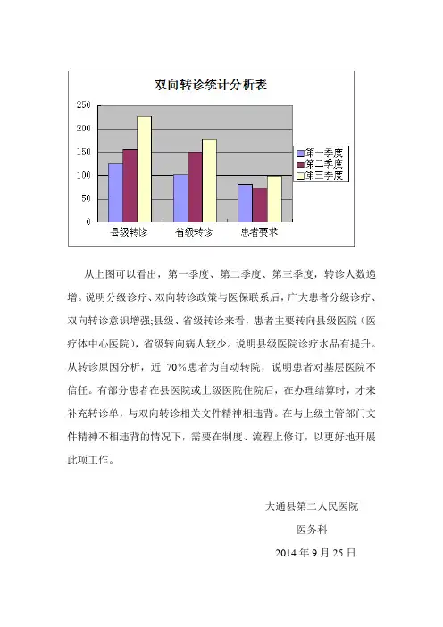 双向转诊统计分析