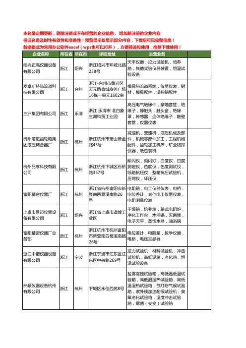 新版浙江省仪器箱工商企业公司商家名录名单联系方式大全40家