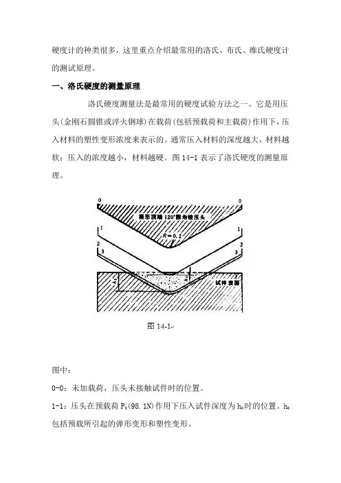 洛氏布氏维氏硬度计的测试原理