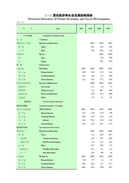 2010年重庆市统计年鉴