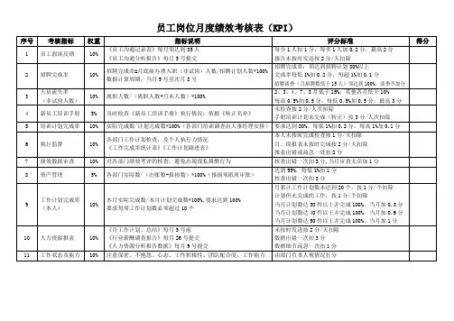 员工岗位月度绩效考核表(KPI)