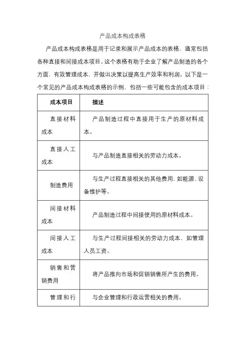 产品成本构成表格