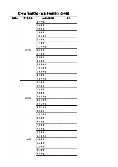 辽宁省行政区域划分图(2014-从省到乡镇-超值)