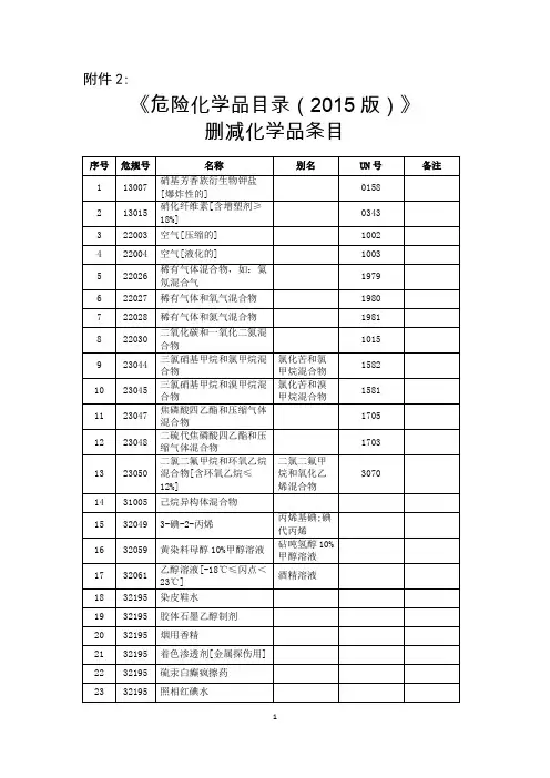 2015版名录删除危险化学品名单