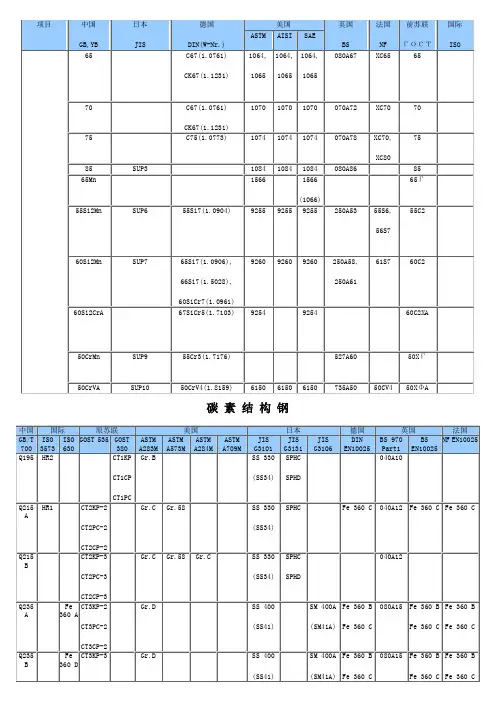 材料对照表
