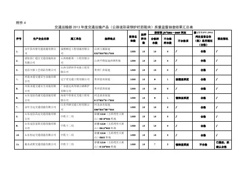 (公路波形梁钢护栏板)质量监督抽查结果汇总表