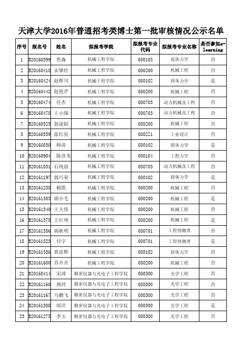 天津大学2016年普通招考类博士第一批审核情况公示名单