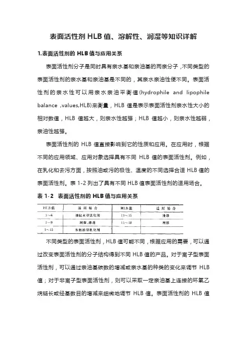 表面活性剂HLB值、溶解性、润湿等知识详解