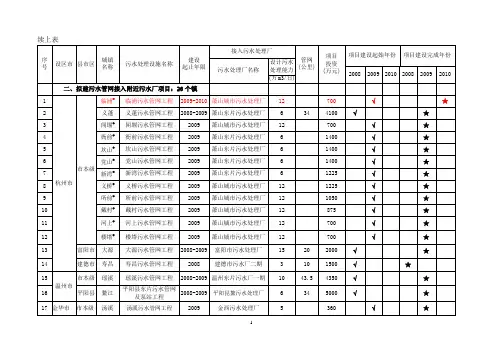 杭州污水处理厂名录