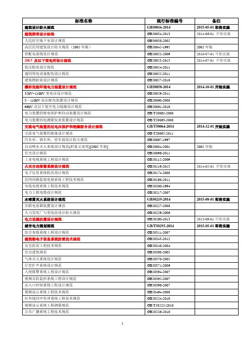 2015年最新国家标准