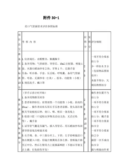 (医疗)心肺复苏等操作标准