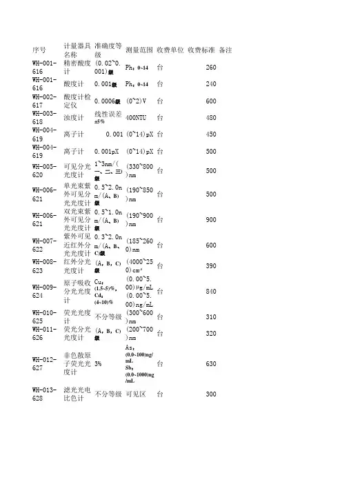物理化学计量器具(WH)