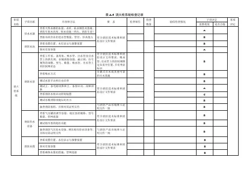 表A6消火栓系统检查记录