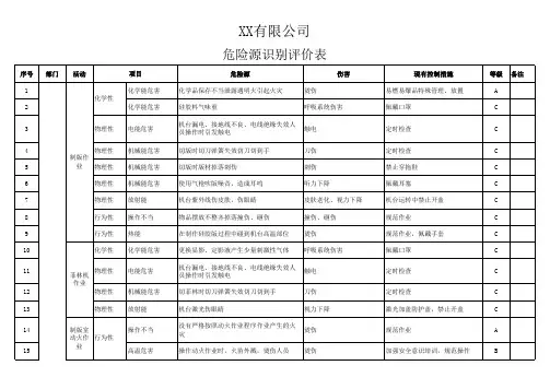 危险源识别评价表(工程部)