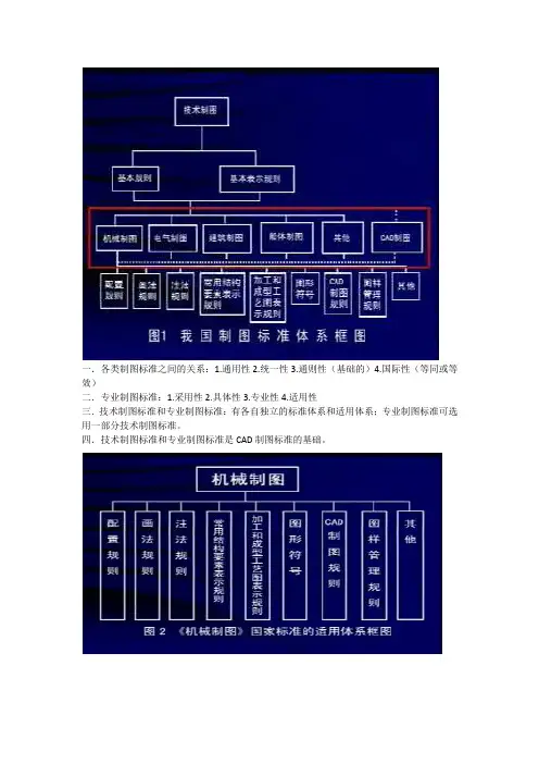 机械行业国家制图标准
